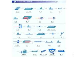冷拔無(wú)縫鋼管生產(chǎn)工藝流程圖