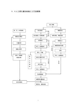 几类桩基施工工艺流程图