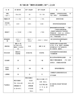 凱門富樂斯與其它比較