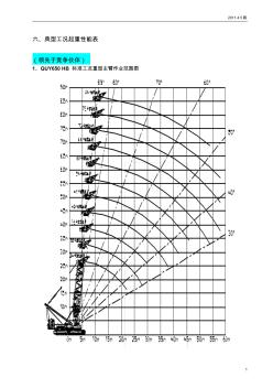 利勃海尔750T吊车性能