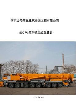 利勃海尔500吨吊车性能表(LTM1500中文简表)