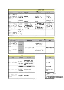 剪力墙平法识图及钢筋计算