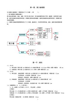 剪力墙钢筋计算