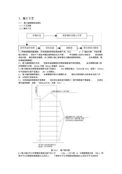 剪力墙钢筋绑扎20081015(1)