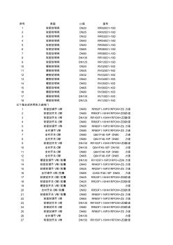 力诺阀门及易损件规格型号