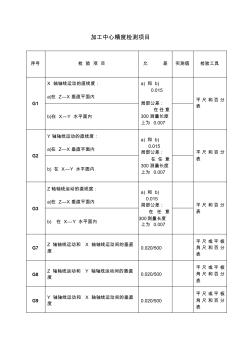 加工中心精度檢測項目_數(shù)控機床輔助功能實現(xiàn)與調(diào)試