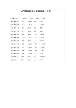 加气轻质砖砌块常用规格一览表(20200929151143)