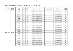 勞務作業(yè)人員名冊表