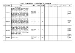 劳务分包工程量清单报价表