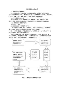 勞務招投標工作流程