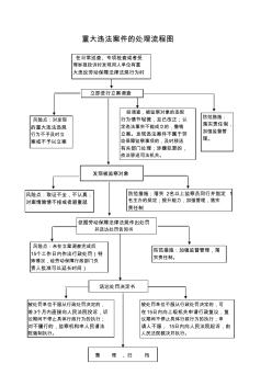 劳动关系和监察科廉政风险源点及防控措施一览表