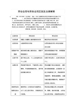 劳动合同与劳务合同区别及案例