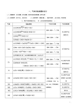 化学常见物质常见气体的制备方法及实验设计相关内容