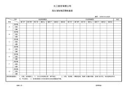 化工股份有限公司码头消防炮定期检查表