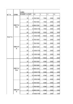 化糞池結(jié)構(gòu)尺寸 (2)