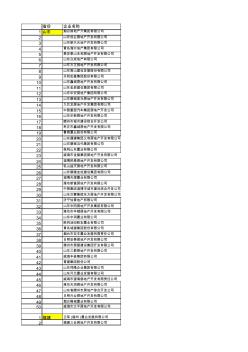 华东地区主要房地产企业名录