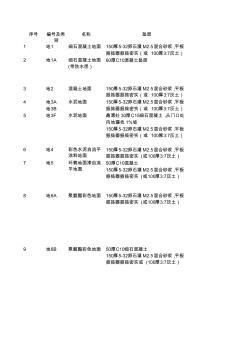 华北标《J工程做法》excel版