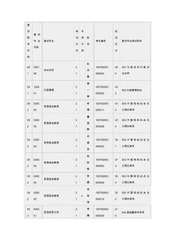 华北电力大学保定2012研究生拟复试名单(2)