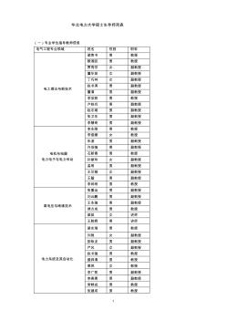 华北电力大学电力系导师列表(保定)