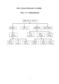 南京化工职业技术学院安全保卫工作流程图