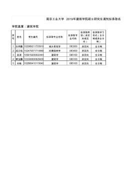 南京工业大学2019年建筑学院建筑学专业硕士研究生调剂拟录取名单