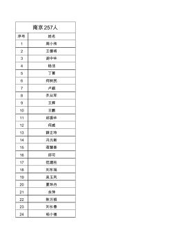 南京市2015年造价工程师初始注册通过人员名单
