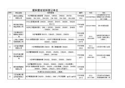 南京市政监督站管材登记单位
