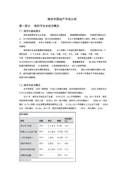 南京房地产市场分析