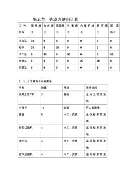 南华别墅群施工组织设计附件