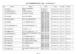 南宁市新型墙体材料名录