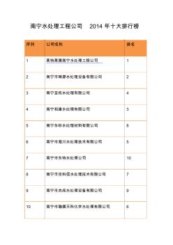南寧水處理工程公司2014年十大排行榜