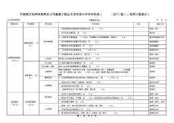 南方电网公司业主项目部工作评价标准(2011版)(电网工程部分)