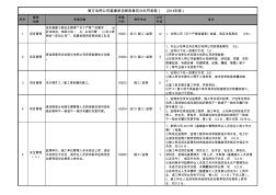 南方電網(wǎng)公司基建承包商違章扣分處罰條款