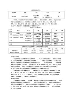 南方电网标准划分