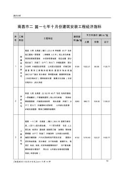 南昌二茵一七年十月份建筑安装工程经济指标