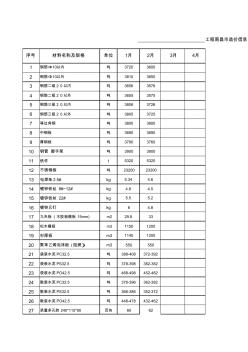 南昌市工程造价信息14年1-12月