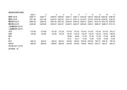 南昌造价信息价格表2002--2010