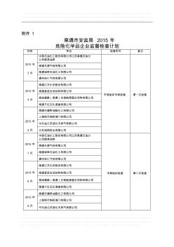 南通市安監(jiān)局2015年危險(xiǎn)化學(xué)品企業(yè)監(jiān)督檢查計(jì)劃、南通市危險(xiǎn)化學(xué)品企業(yè)基礎(chǔ)管理檢查表