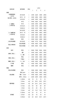 南阳工程造价信息2012(1-4月)