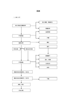 卵石施工方案 (2)
