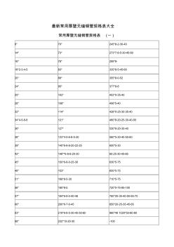 厚壁无缝钢管规格表大全 (2)