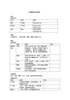 古建筑砖石作基本知识(20201009125613)