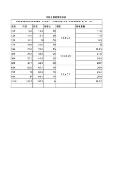 可撓金屬套管規(guī)格表