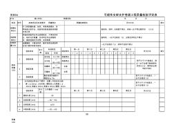 可缩性支架支护巷道工程质量检验评定表