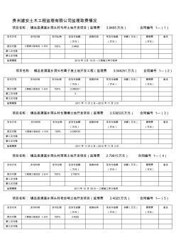 合同(贵州建安土木工程监理有限公司支付监理费时间表3