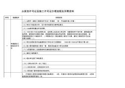 合肥市規(guī)劃許可證至施工許可證辦理流程