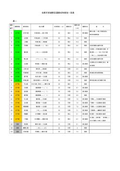 合肥市滨湖新区道路名称规划一览表