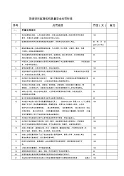 和天現(xiàn)場項目監(jiān)理機構質(zhì)量安全處罰標準
