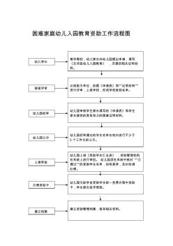 困难家庭幼儿入园教育资助工作流程图