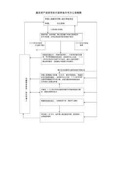 固定资产投资项目行政审批许可办公流程图